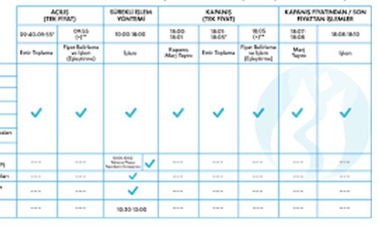 List of Products Registered with the Stock Exchange